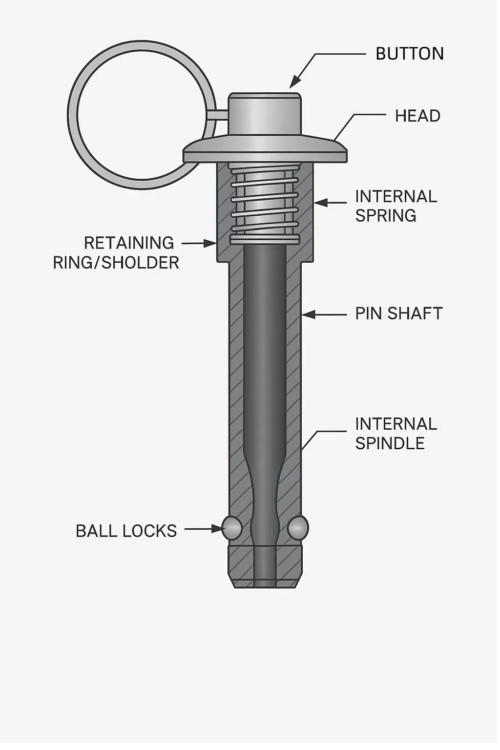 Understanding Ball Lock Pin Mechanisms: Spring-loaded balls = fail-safe locking! Essential for robotics, aerospace & tooling. Stop slippage. Maximize precision. Get insights!